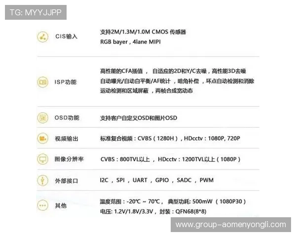 永利国际登录线路官网官方授权,保障账户信息安全与资金安全