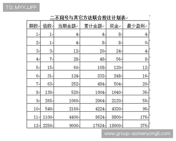 永利滚球盘如何选择最佳投注策略实现稳定盈利