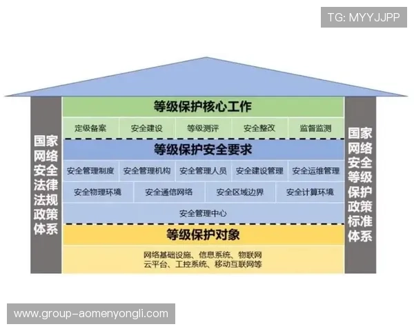 永利集团官网入口常见问题解答及安全保障措施全面解析