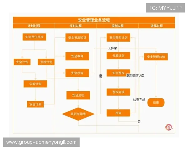 澳门博彩在线安全保障措施详解确保玩家资金与个人信息安全的关键策略