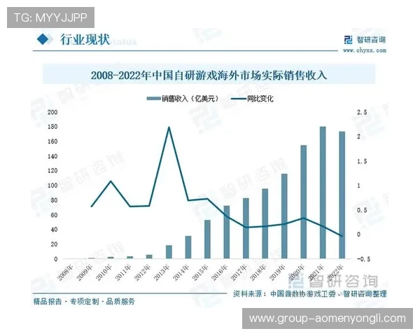 皇家国际行业发展趋势分析,助你把握未来游戏市场的潜在机会 皇家国际行业发展趋势分析,助你把握未来游戏市场的潜在机会